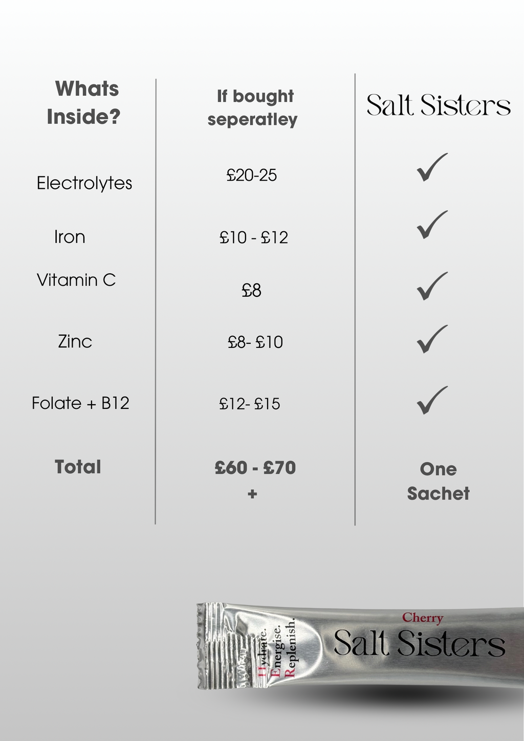 Her Daily Essentials