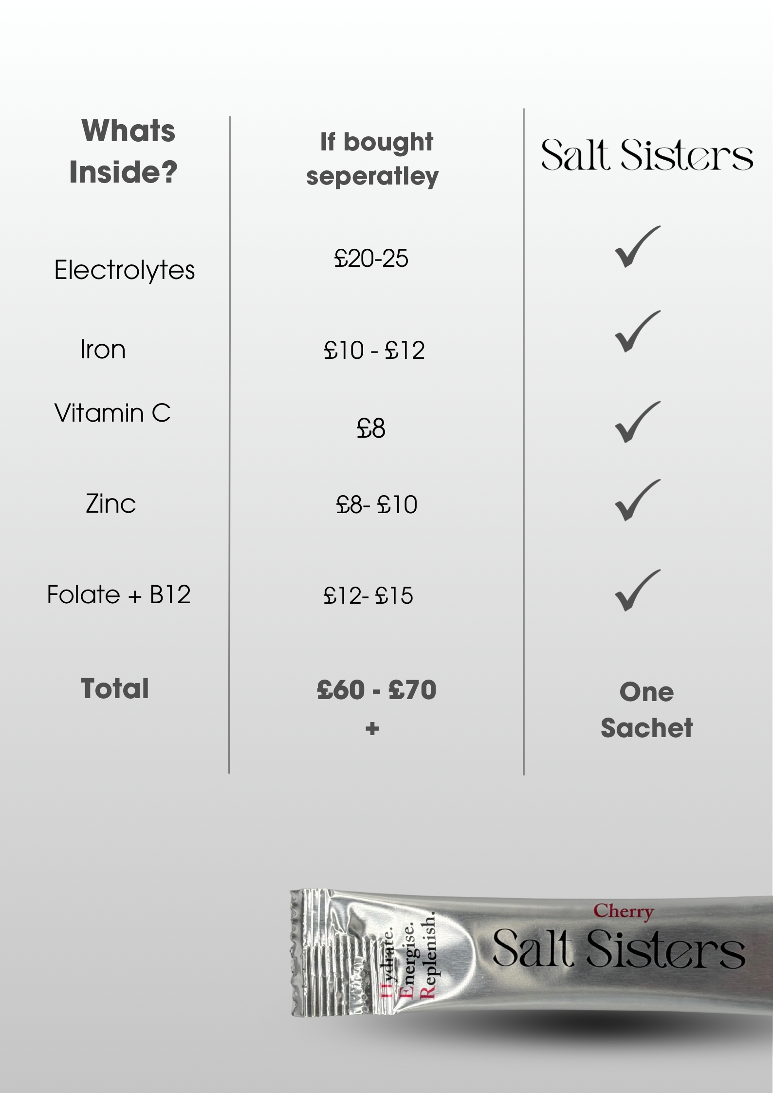 Her Daily Essentials